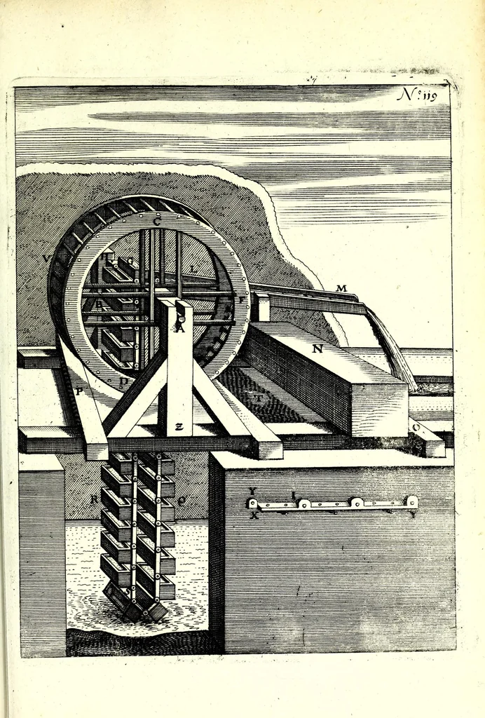 An illustration from Theatrum machinarum novum, das ist, Neu-vermehrter Schauplatz der mechanischen Künsten : handelt von allerhand Wasser- Wind- Ross- Gewicht- und Hand-Mühlen ... ; beneben nützlichen Wasser-Künsten ..., 1673, leaf 297