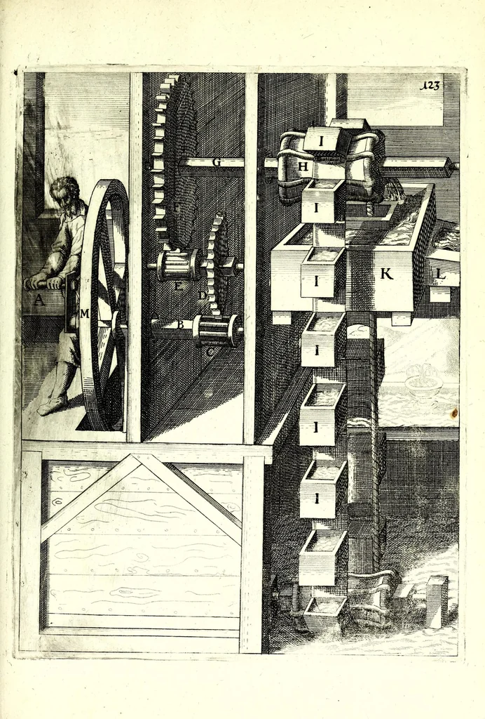 An illustration from Theatrum machinarum novum, das ist, Neu-vermehrter Schauplatz der mechanischen Künsten : handelt von allerhand Wasser- Wind- Ross- Gewicht- und Hand-Mühlen ... ; beneben nützlichen Wasser-Künsten ..., 1673, leaf 305
