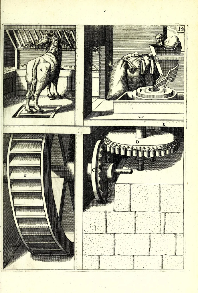 An illustration from Theatrum machinarum novum, das ist, Neu-vermehrter Schauplatz der mechanischen Künsten : handelt von allerhand Wasser- Wind- Ross- Gewicht- und Hand-Mühlen ... ; beneben nützlichen Wasser-Künsten ..., 1673, leaf 95