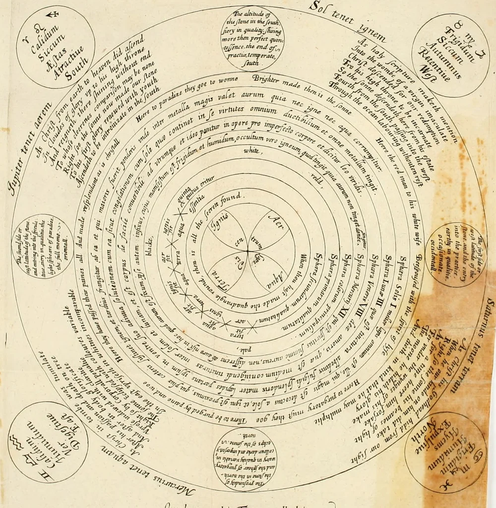 An illustration from Theatrvm chemicvm britannicum : containing severall poeticall pieces of our famous English philosophers, who have written the hermetique mysteries in their owne ancient language, 1652, leaf 138