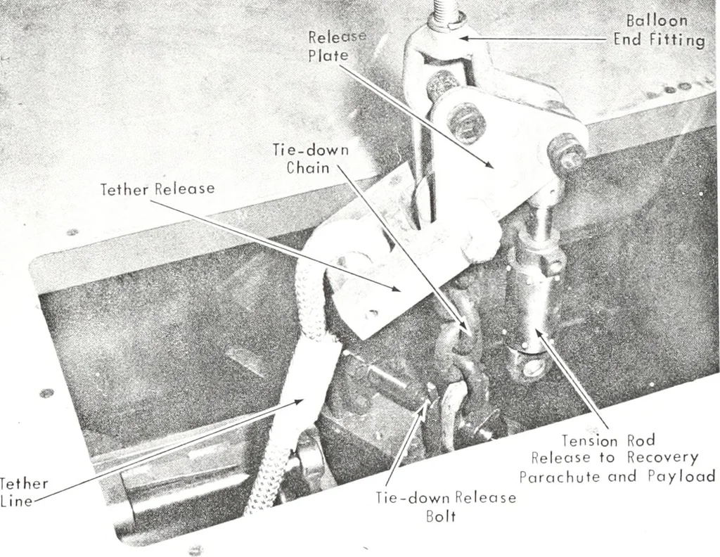An illustration from The “C”-Launch Technique for High-Altitudes Balloons, 1898, leaf 16