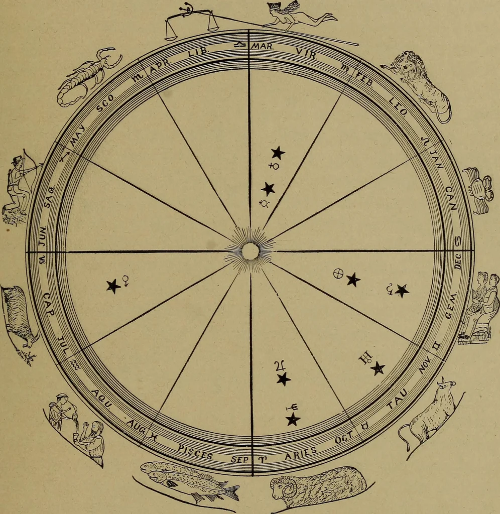 An illustration from "The law and the prophets." A scientific work on the relationship between physical bodies, vegetable, animal, human and planetary .., 1893, leaf 100