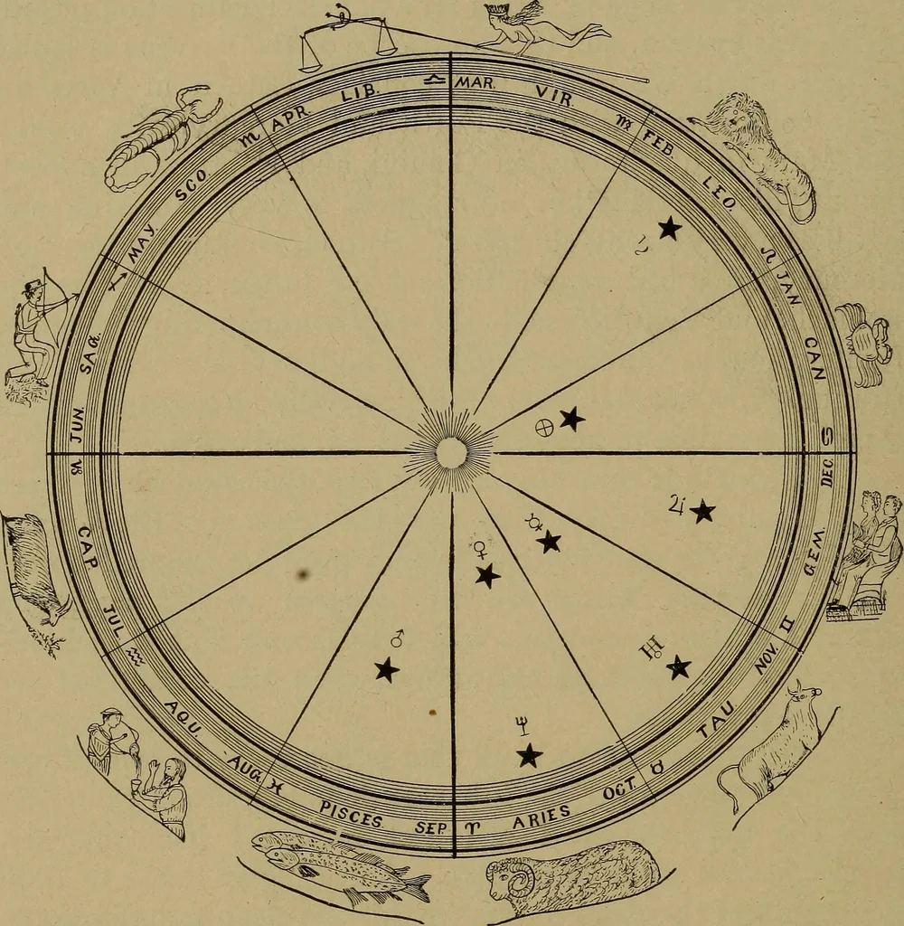 An illustration from "The law and the prophets." A scientific work on the relationship between physical bodies, vegetable, animal, human and planetary .., 1893, leaf 103