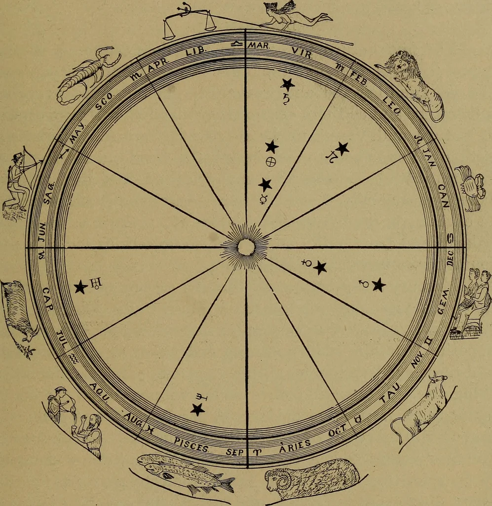 An illustration from "The law and the prophets." A scientific work on the relationship between physical bodies, vegetable, animal, human and planetary .., 1893, leaf 104