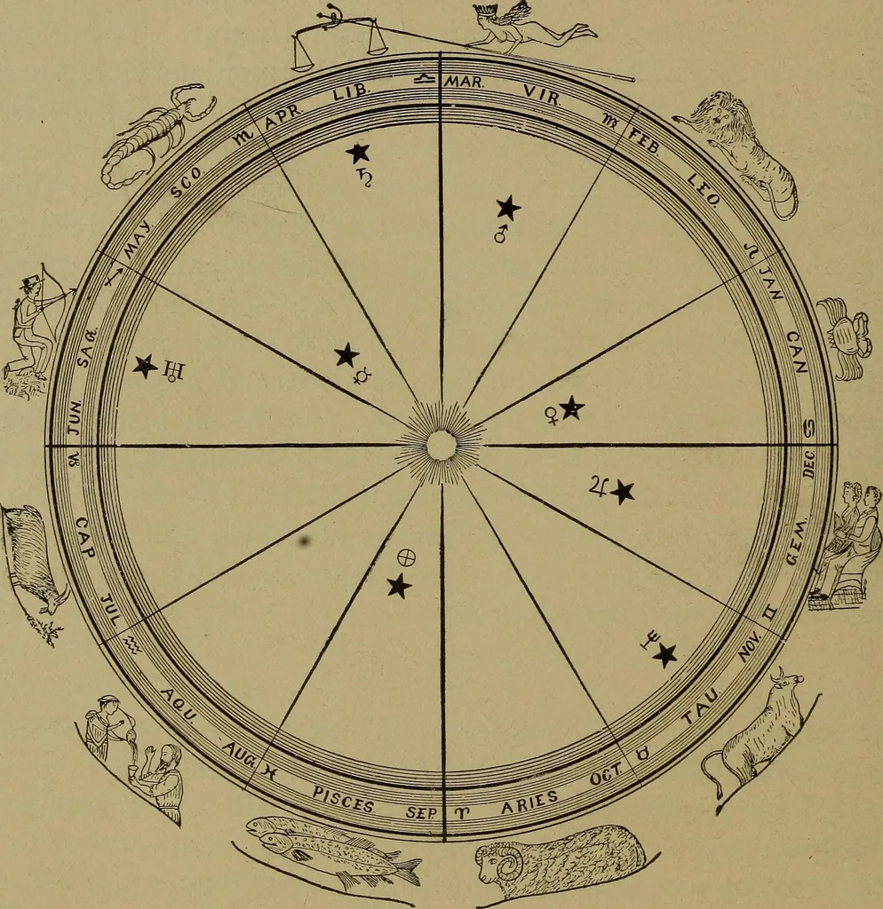 An illustration from "The law and the prophets." A scientific work on the relationship between physical bodies, vegetable, animal, human and planetary .., 1893, leaf 107