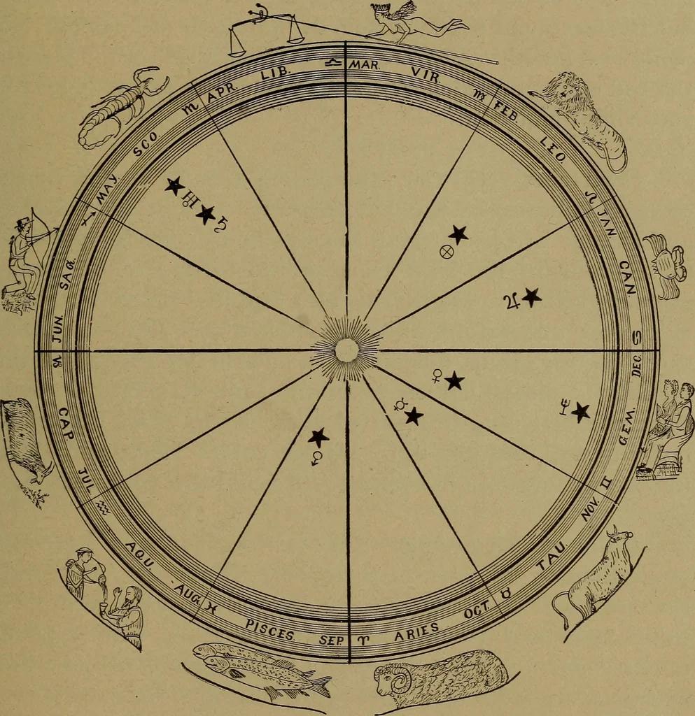 An illustration from "The law and the prophets." A scientific work on the relationship between physical bodies, vegetable, animal, human and planetary .., 1893, leaf 108