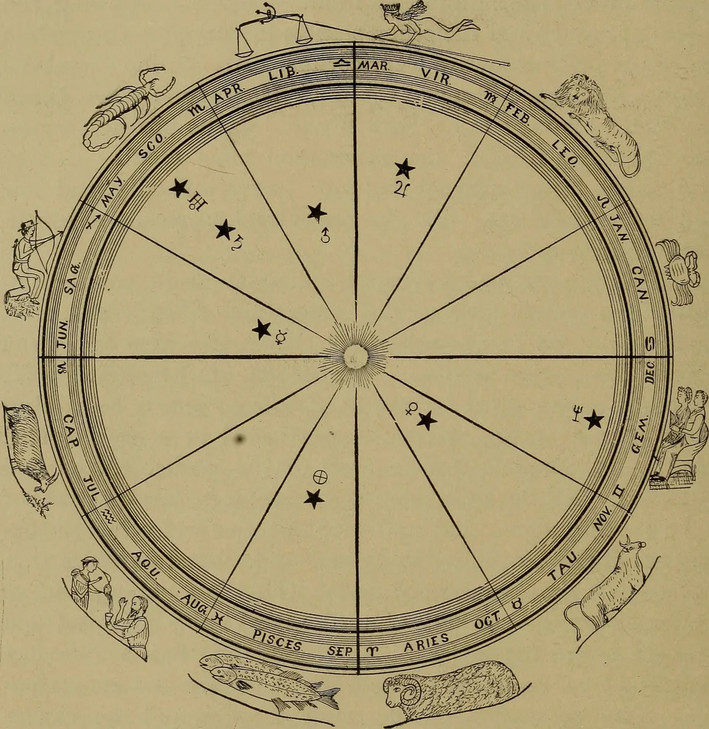 An illustration from "The law and the prophets." A scientific work on the relationship between physical bodies, vegetable, animal, human and planetary .., 1893, leaf 111