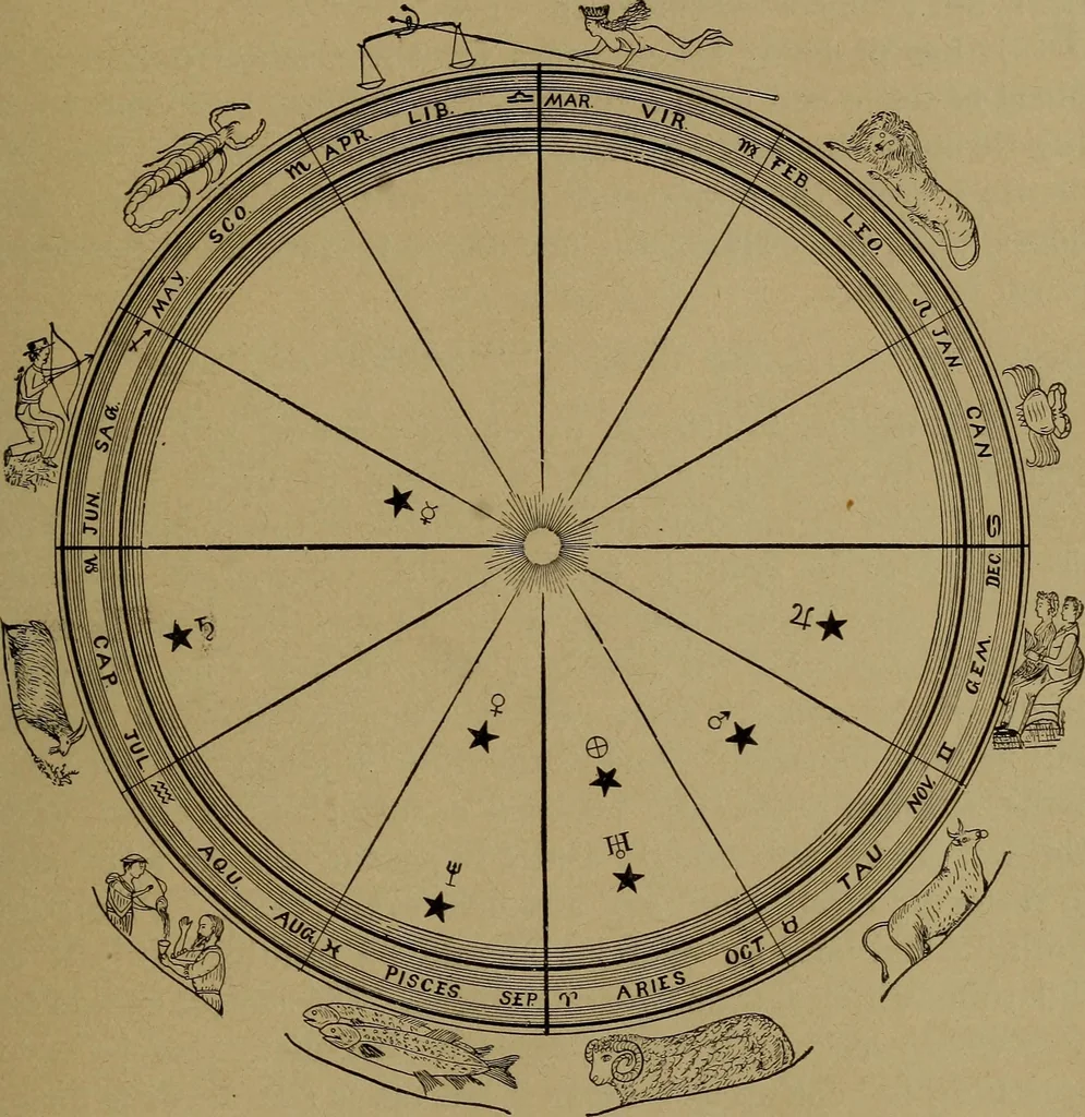 An illustration from "The law and the prophets." A scientific work on the relationship between physical bodies, vegetable, animal, human and planetary .., 1893, leaf 112