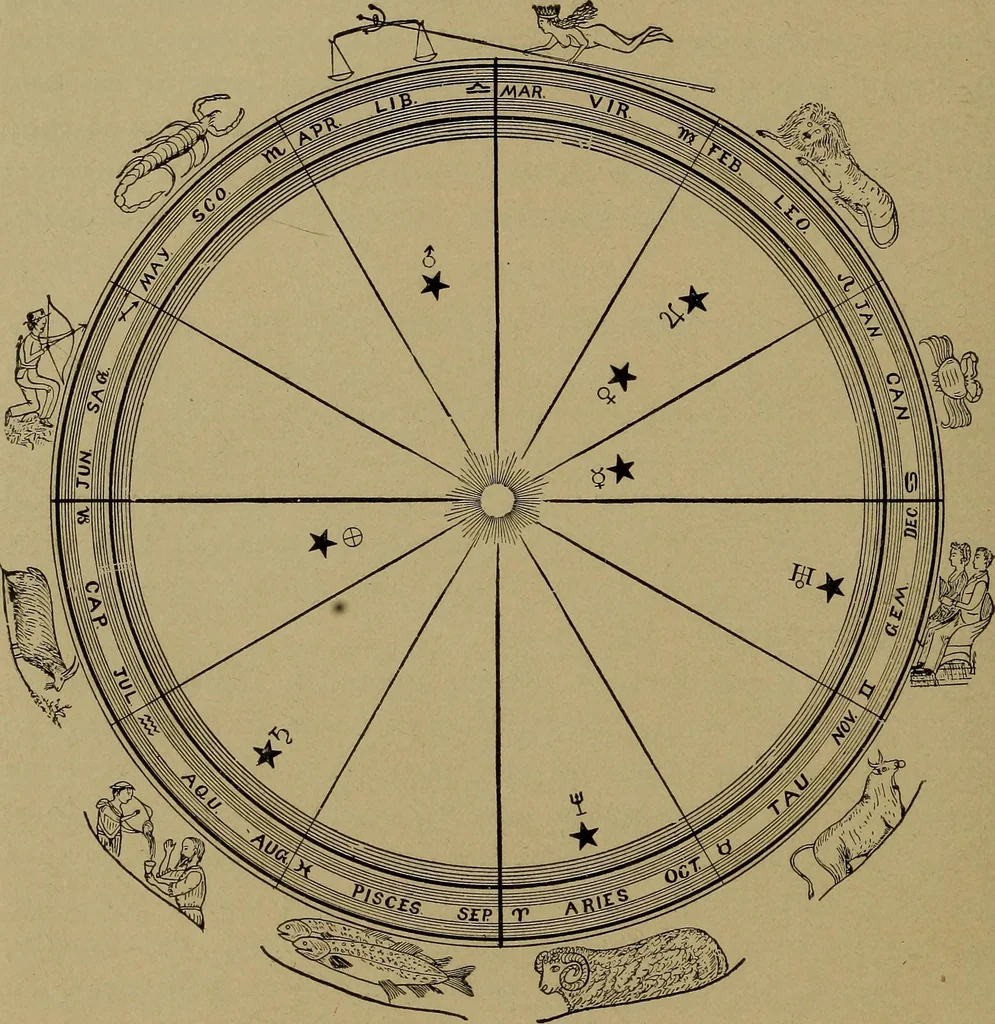 An illustration from "The law and the prophets." A scientific work on the relationship between physical bodies, vegetable, animal, human and planetary .., 1893, leaf 115