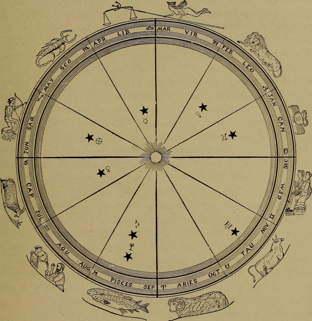 An illustration from "The law and the prophets." A scientific work on the relationship between physical bodies, vegetable, animal, human and planetary .., 1893, leaf 116