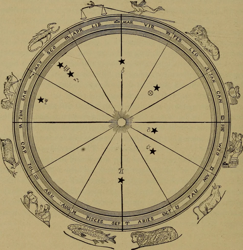 An illustration from "The law and the prophets." A scientific work on the relationship between physical bodies, vegetable, animal, human and planetary .., 1893, leaf 119