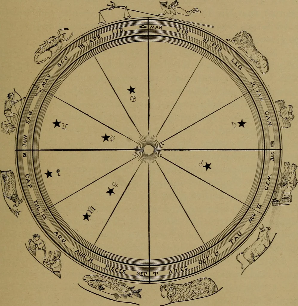 An illustration from "The law and the prophets." A scientific work on the relationship between physical bodies, vegetable, animal, human and planetary .., 1893, leaf 122