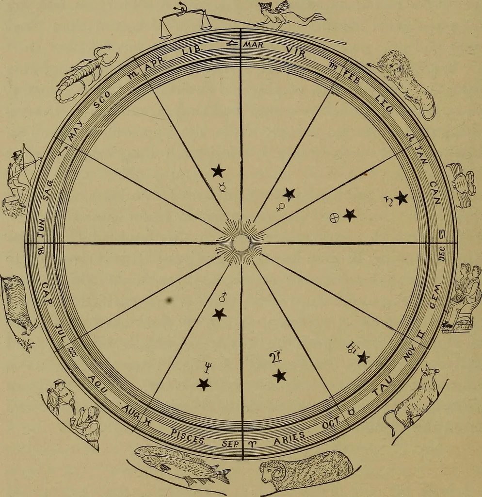 An illustration from "The law and the prophets." A scientific work on the relationship between physical bodies, vegetable, animal, human and planetary .., 1893, leaf 127