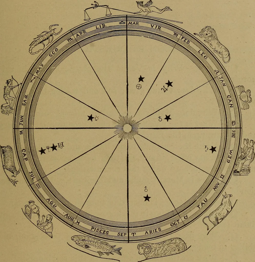An illustration from "The law and the prophets." A scientific work on the relationship between physical bodies, vegetable, animal, human and planetary .., 1893, leaf 144
