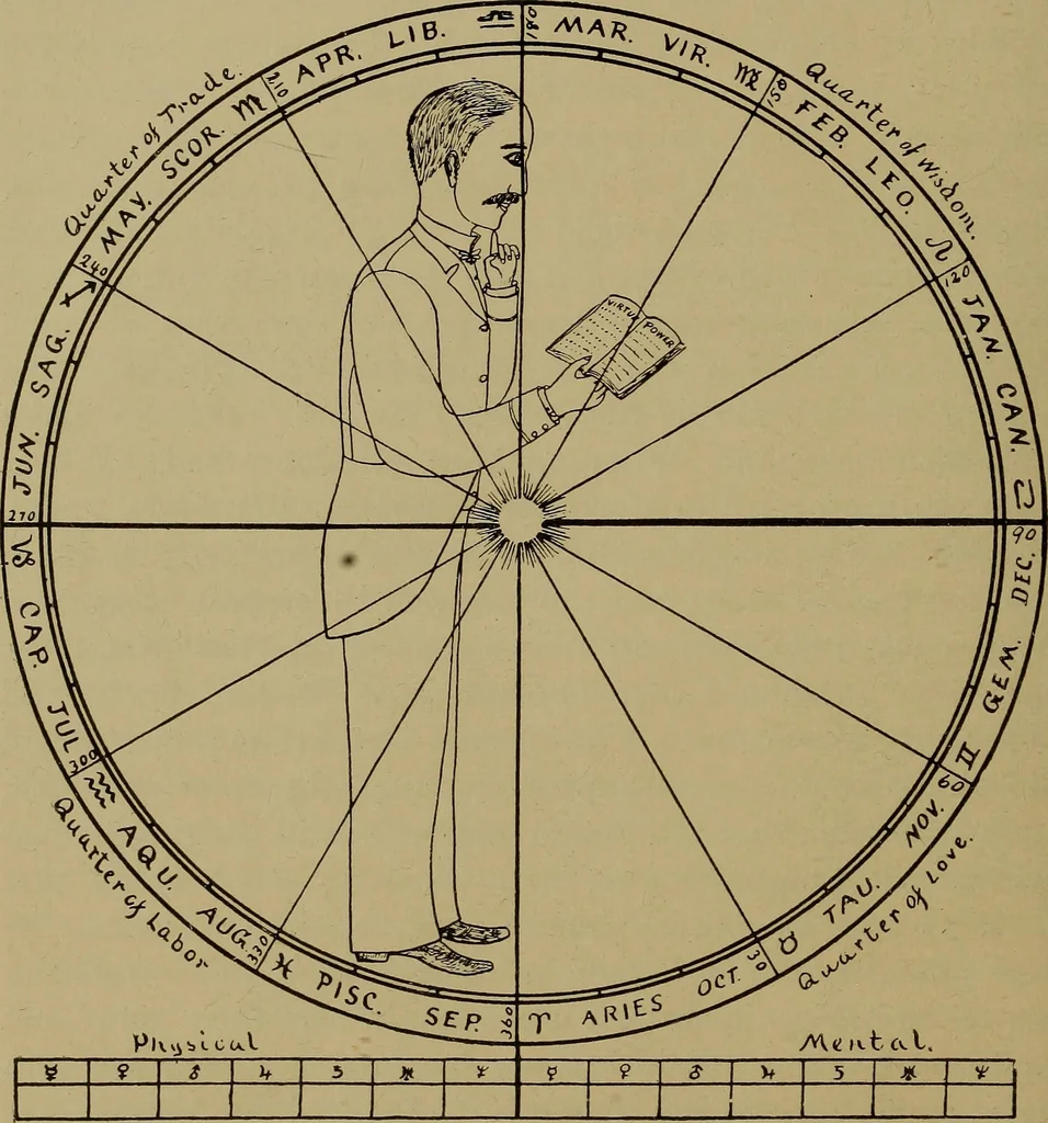 An illustration from "The law and the prophets." A scientific work on the relationship between physical bodies, vegetable, animal, human and planetary .., 1893, leaf 159