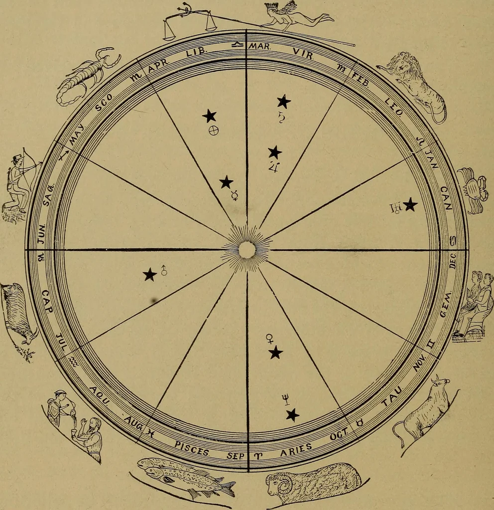 An illustration from "The law and the prophets." A scientific work on the relationship between physical bodies, vegetable, animal, human and planetary .., 1893, leaf 163