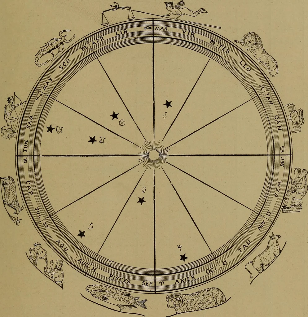 An illustration from "The law and the prophets." A scientific work on the relationship between physical bodies, vegetable, animal, human and planetary .., 1893, leaf 166