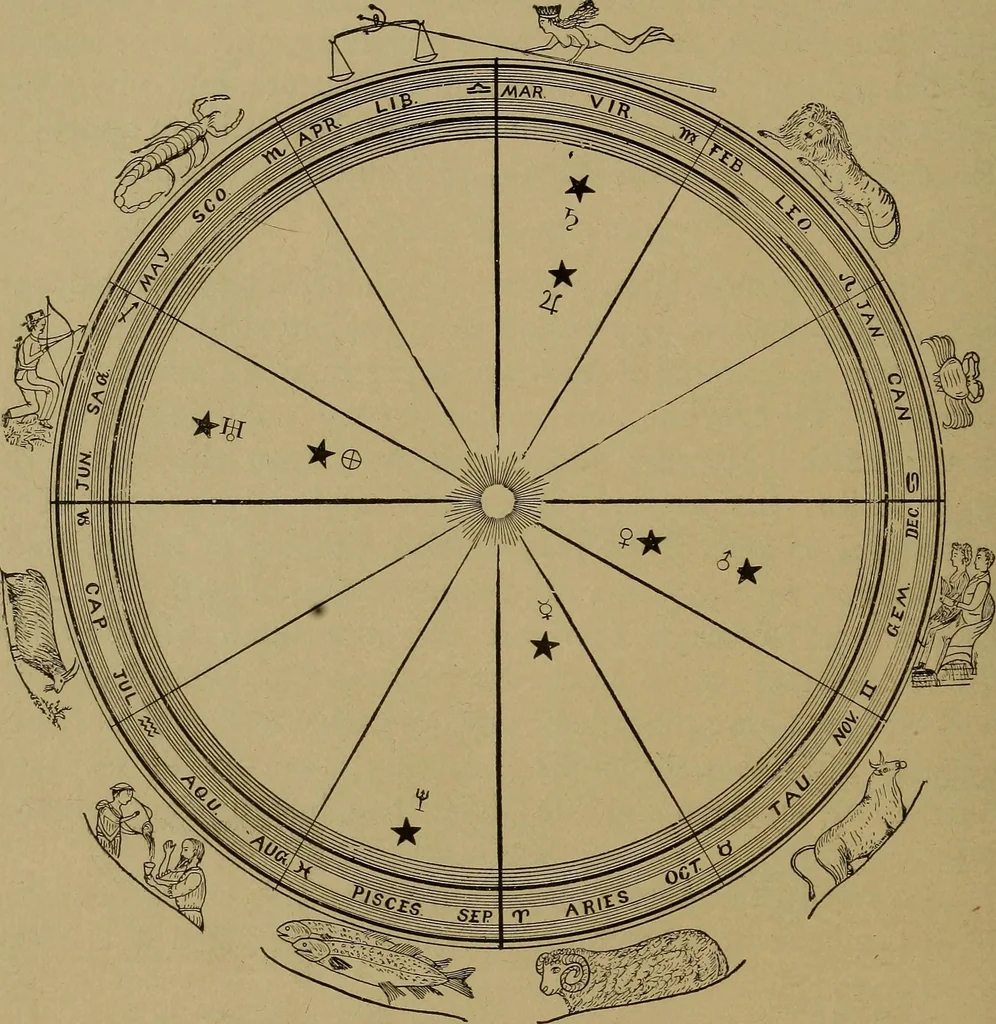 An illustration from "The law and the prophets." A scientific work on the relationship between physical bodies, vegetable, animal, human and planetary .., 1893, leaf 169