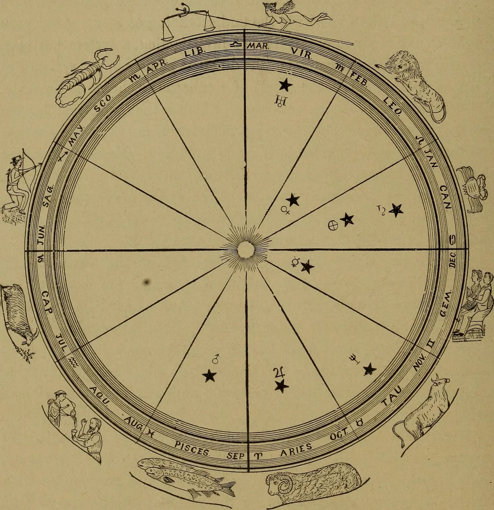 An illustration from "The law and the prophets." A scientific work on the relationship between physical bodies, vegetable, animal, human and planetary .., 1893, leaf 17