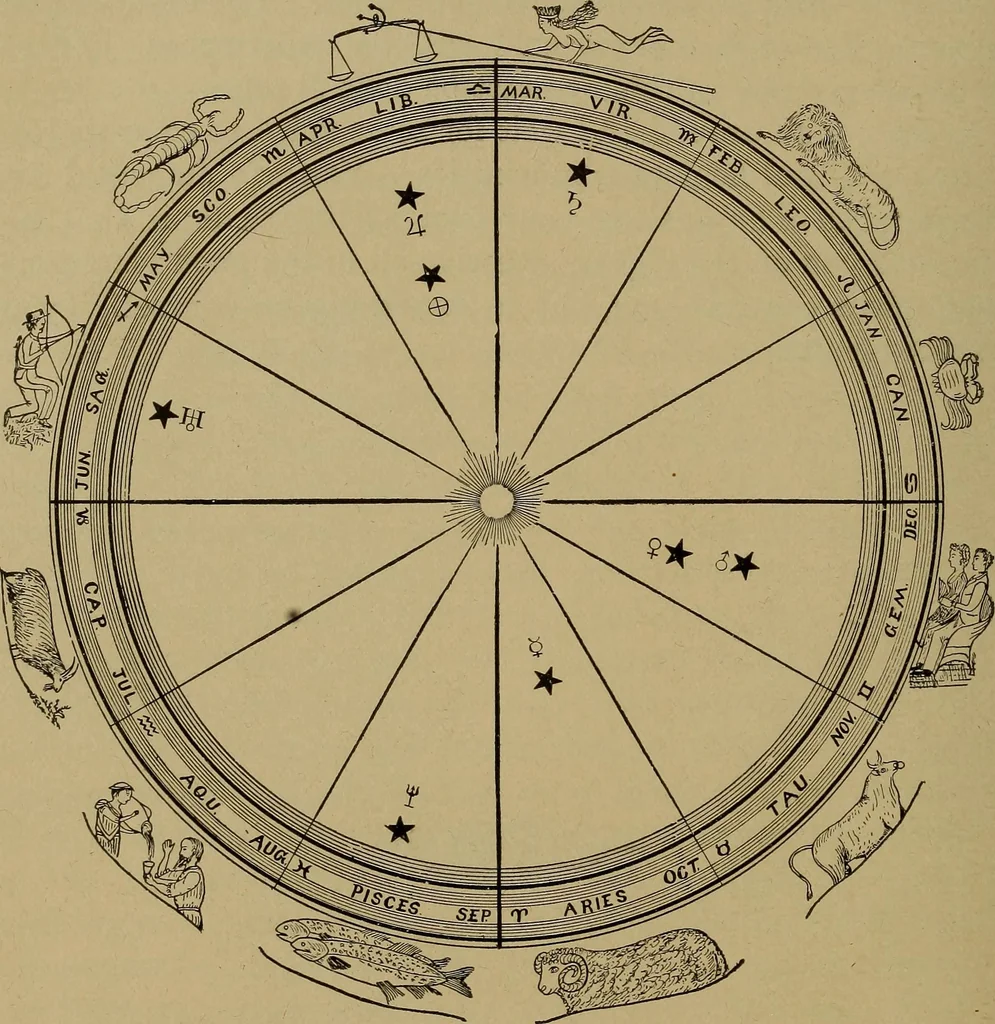 An illustration from "The law and the prophets." A scientific work on the relationship between physical bodies, vegetable, animal, human and planetary .., 1893, leaf 173