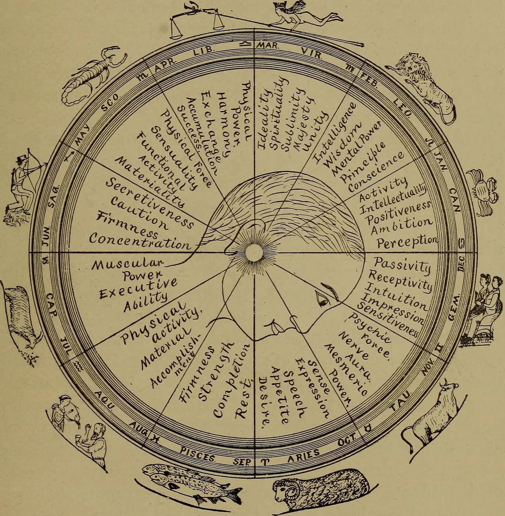 An illustration from "The law and the prophets." A scientific work on the relationship between physical bodies, vegetable, animal, human and planetary .., 1893, leaf 180