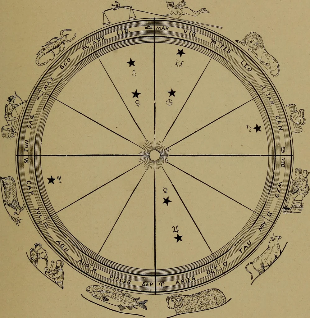 An illustration from "The law and the prophets." A scientific work on the relationship between physical bodies, vegetable, animal, human and planetary .., 1893, leaf 186