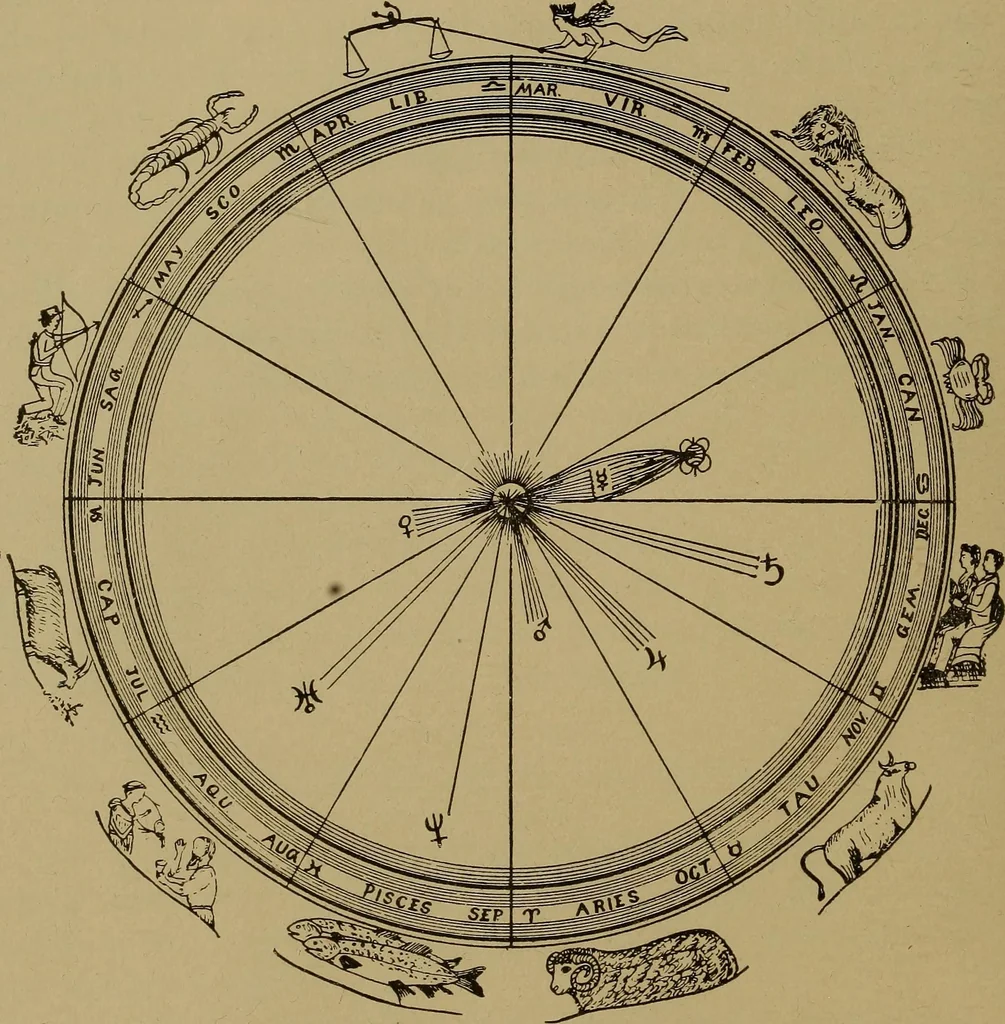 An illustration from "The law and the prophets." A scientific work on the relationship between physical bodies, vegetable, animal, human and planetary .., 1893, leaf 55