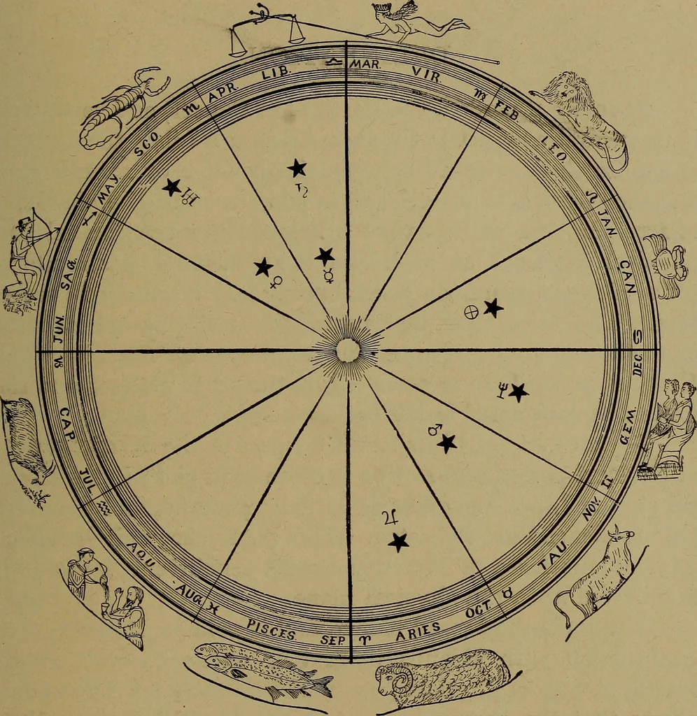An illustration from "The law and the prophets." A scientific work on the relationship between physical bodies, vegetable, animal, human and planetary .., 1893, leaf 58