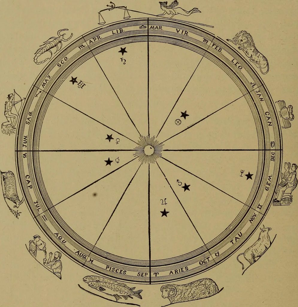 An illustration from "The law and the prophets." A scientific work on the relationship between physical bodies, vegetable, animal, human and planetary .., 1893, leaf 63