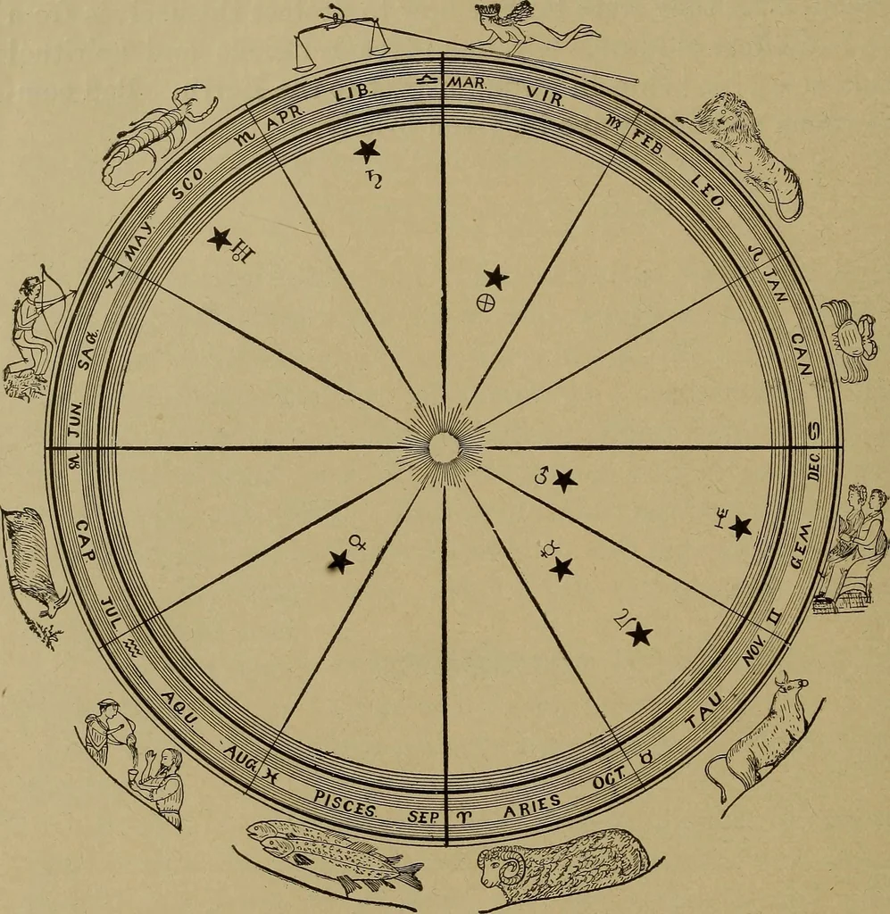 An illustration from "The law and the prophets." A scientific work on the relationship between physical bodies, vegetable, animal, human and planetary .., 1893, leaf 65
