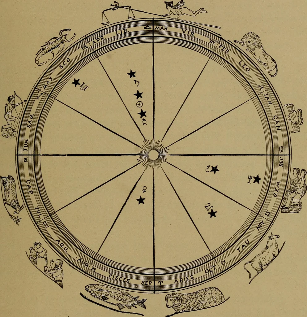 An illustration from "The law and the prophets." A scientific work on the relationship between physical bodies, vegetable, animal, human and planetary .., 1893, leaf 68