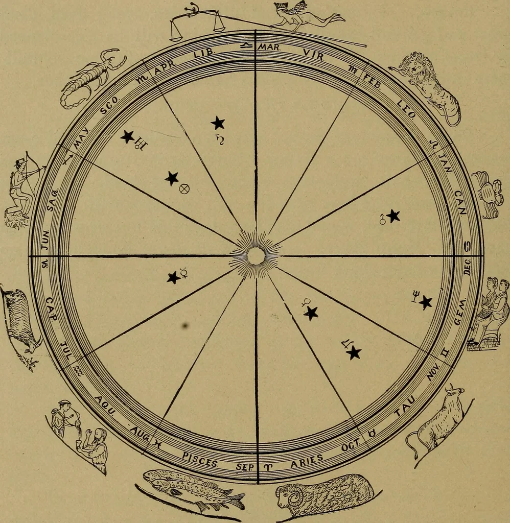 An illustration from "The law and the prophets." A scientific work on the relationship between physical bodies, vegetable, animal, human and planetary .., 1893, leaf 71