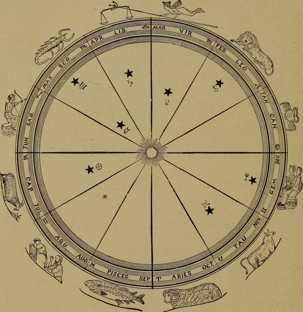 An illustration from "The law and the prophets." A scientific work on the relationship between physical bodies, vegetable, animal, human and planetary .., 1893, leaf 77
