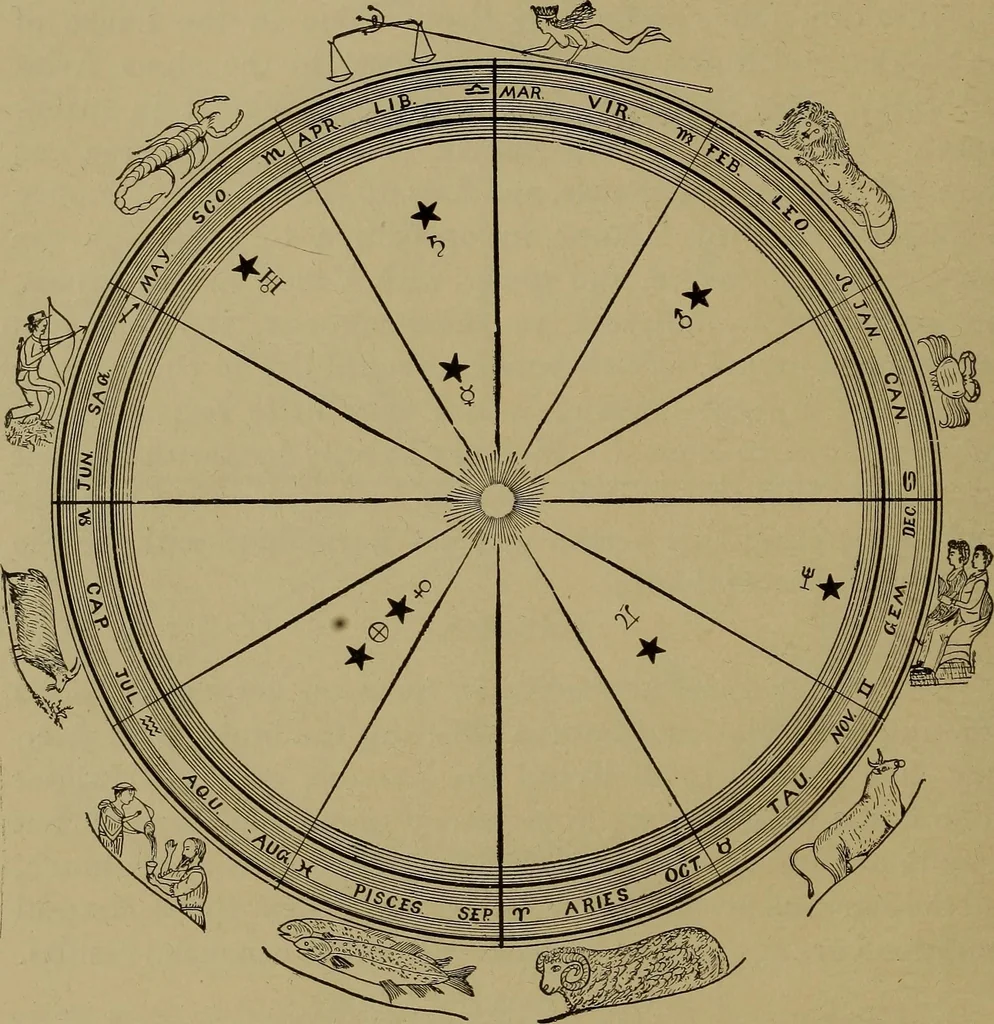 An illustration from "The law and the prophets." A scientific work on the relationship between physical bodies, vegetable, animal, human and planetary .., 1893, leaf 79