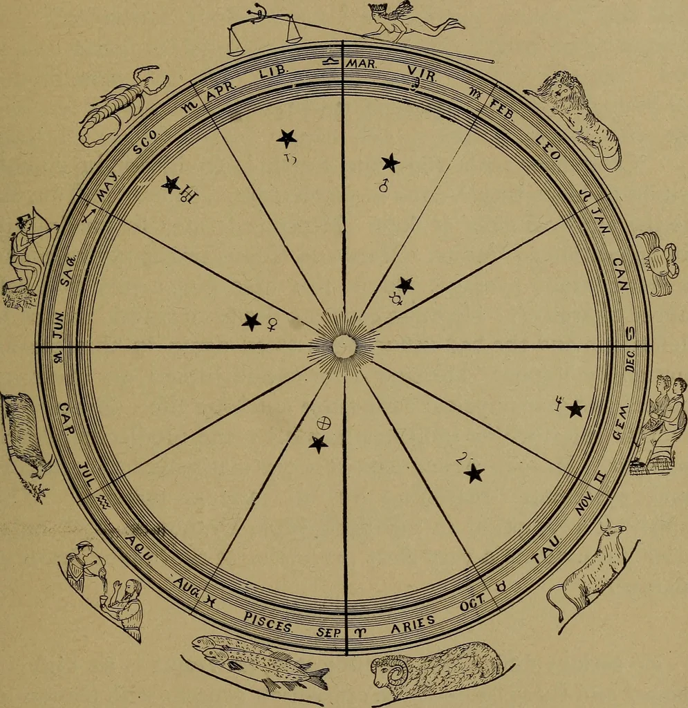 An illustration from "The law and the prophets." A scientific work on the relationship between physical bodies, vegetable, animal, human and planetary .., 1893, leaf 82