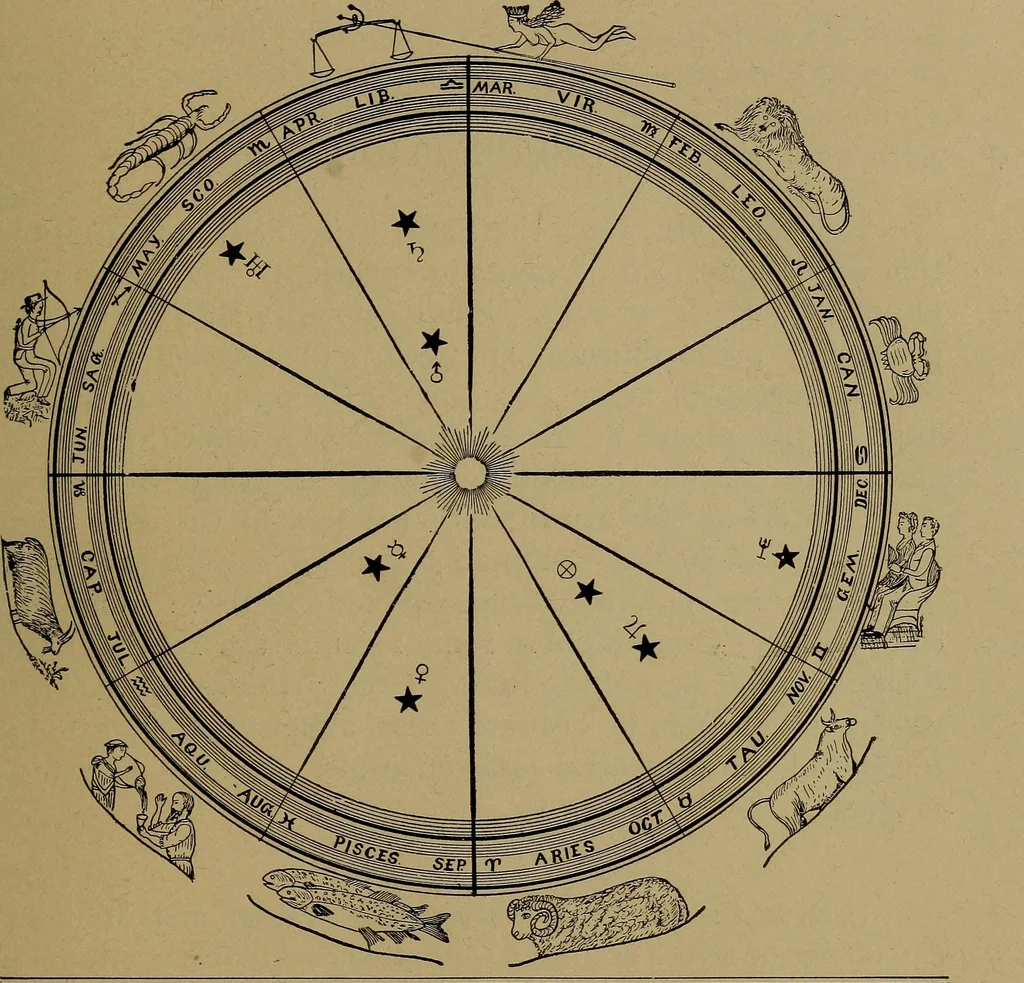 An illustration from "The law and the prophets." A scientific work on the relationship between physical bodies, vegetable, animal, human and planetary .., 1893, leaf 88