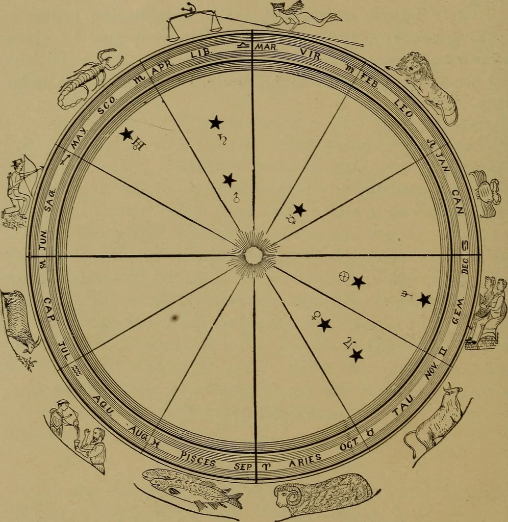 An illustration from "The law and the prophets." A scientific work on the relationship between physical bodies, vegetable, animal, human and planetary .., 1893, leaf 91