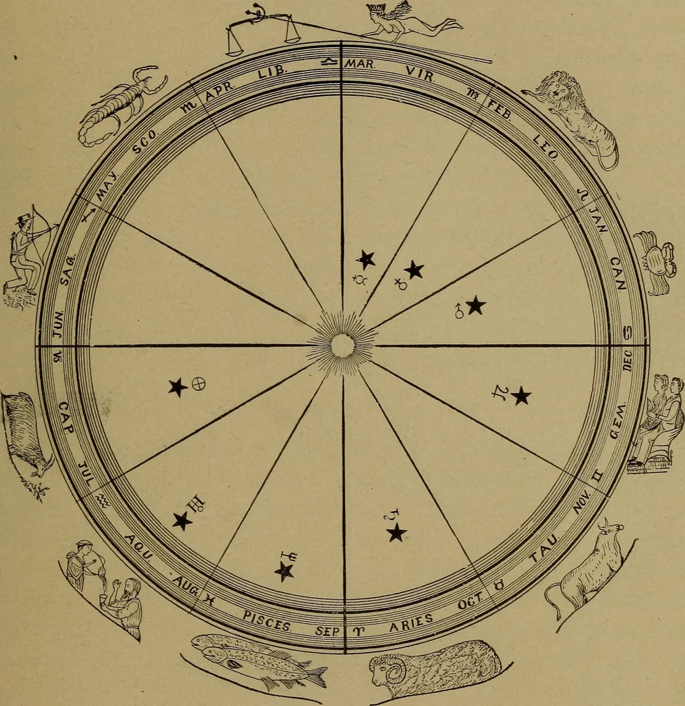 An illustration from "The law and the prophets." A scientific work on the relationship between physical bodies, vegetable, animal, human and planetary .., 1893, leaf 96