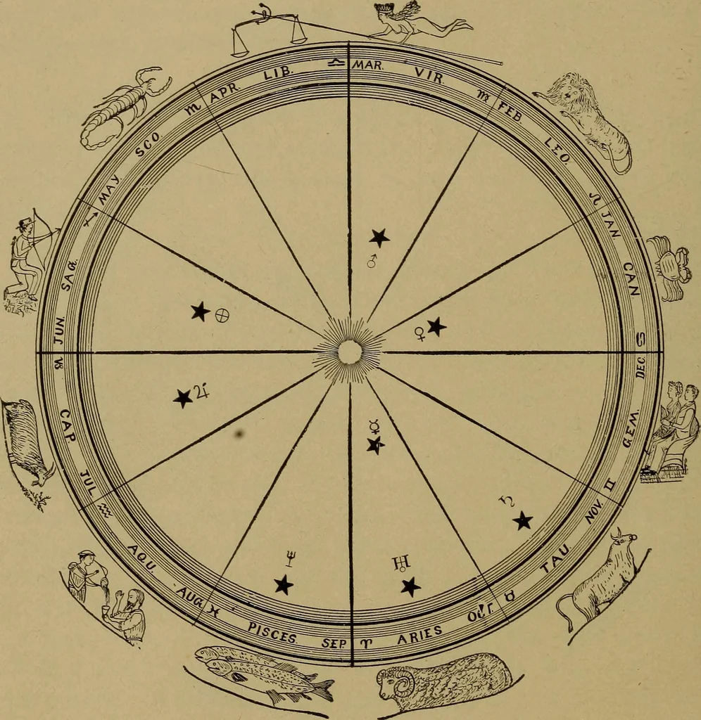 An illustration from "The law and the prophets." A scientific work on the relationship between physical bodies, vegetable, animal, human and planetary .., 1893, leaf 97