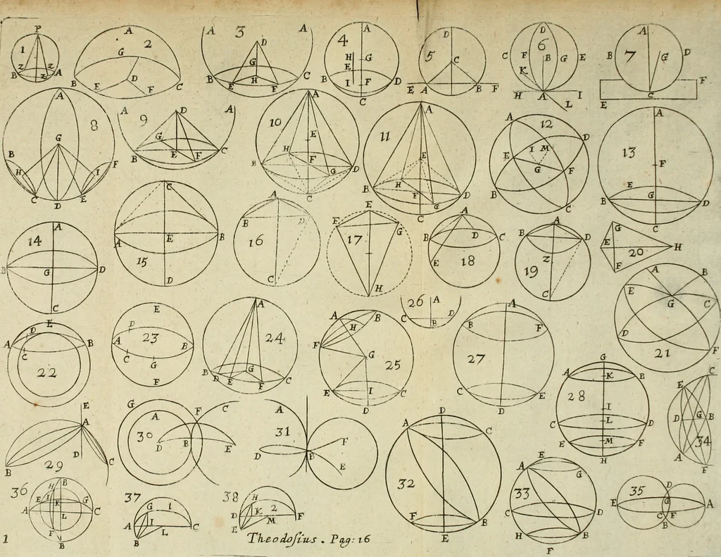 An illustration from Theodosii Sphaerica : methodo nova illustrata, & succinctè demonstrata, 1675, leaf 26