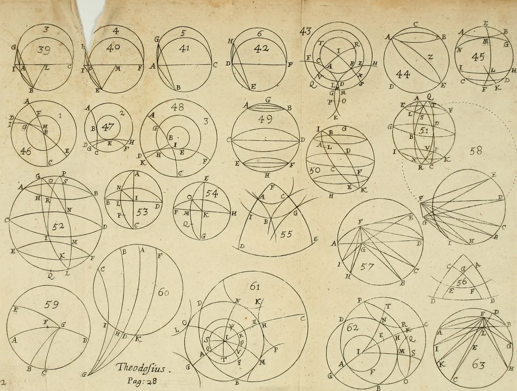 An illustration from Theodosii Sphaerica : methodo nova illustrata, & succinctè demonstrata, 1675, leaf 40