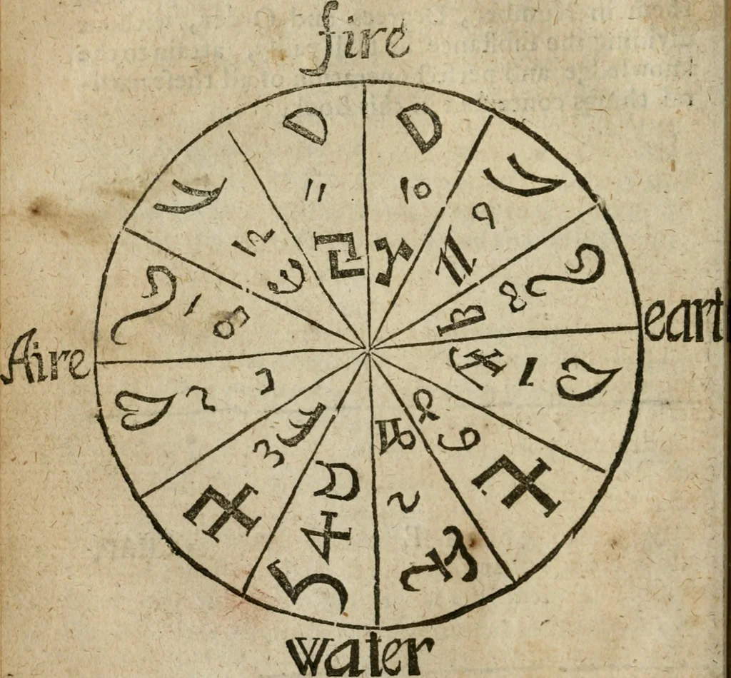 An illustration from Theomagia, or, The temple of wisdome : in three parts, spiritual, celestial, and elemental : containing the occult powers of the angels of astromancy in the telesmatical sculpture of the Persians and AEgyptians : the mysterious vertues of the characters of the stars with the genii, idea's and figures of geomancy ... : the knowledge of the Rosie Crucian physick, and the miraculous secrets in nature ..., 1663, leaf 177