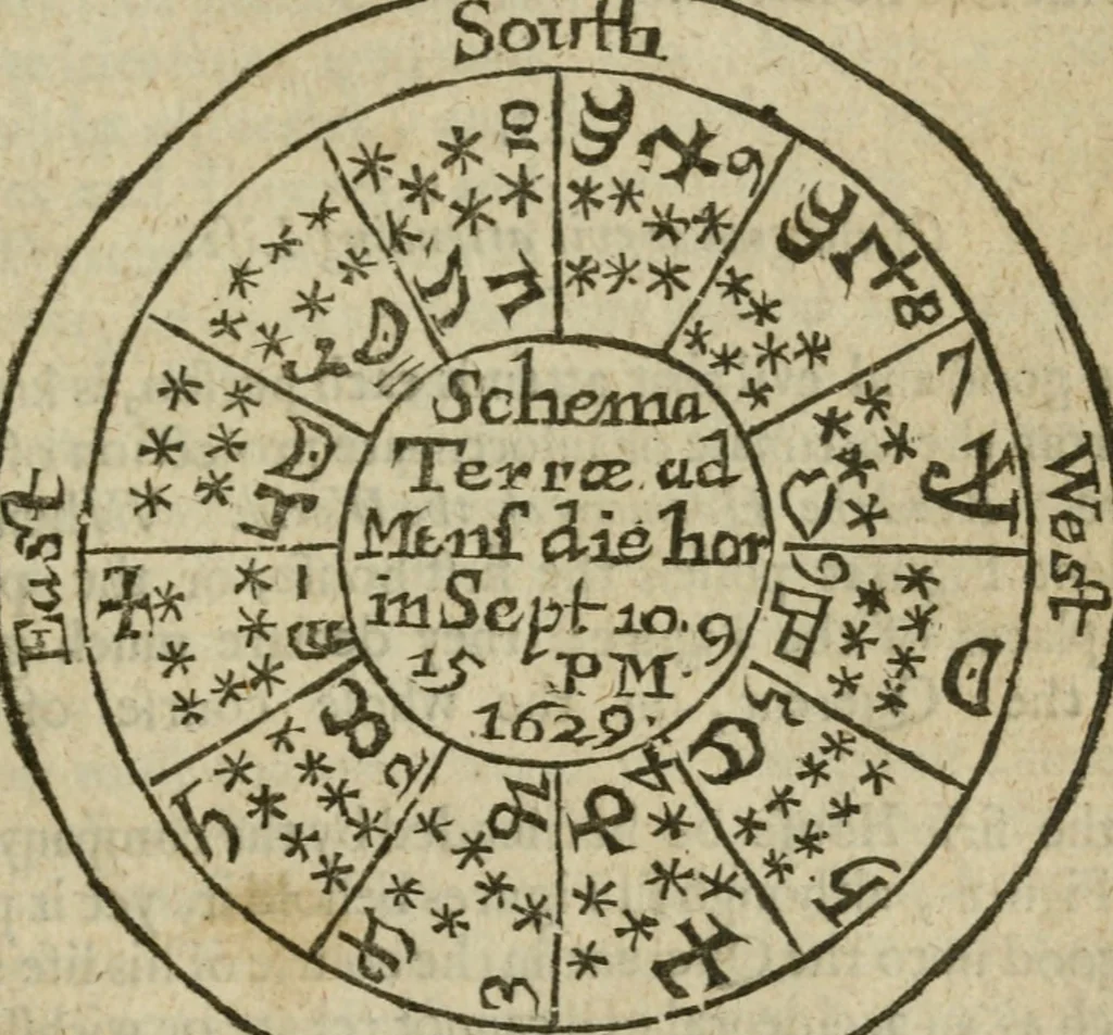 An illustration from Theomagia, or, The temple of wisdome : in three parts, spiritual, celestial, and elemental : containing the occult powers of the angels of astromancy in the telesmatical sculpture of the Persians and AEgyptians : the mysterious vertues of the characters of the stars with the genii, idea's and figures of geomancy ... : the knowledge of the Rosie Crucian physick, and the miraculous secrets in nature ..., 1663, leaf 730