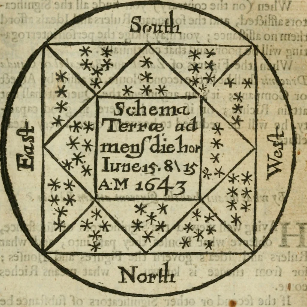 An illustration from Theomagia, or, The temple of wisdome : in three parts, spiritual, celestial, and elemental : containing the occult powers of the angels of astromancy in the telesmatical sculpture of the Persians and AEgyptians : the mysterious vertues of the characters of the stars with the genii, idea's and figures of geomancy ... : the knowledge of the Rosie Crucian physick, and the miraculous secrets in nature ..., 1663, leaf 752