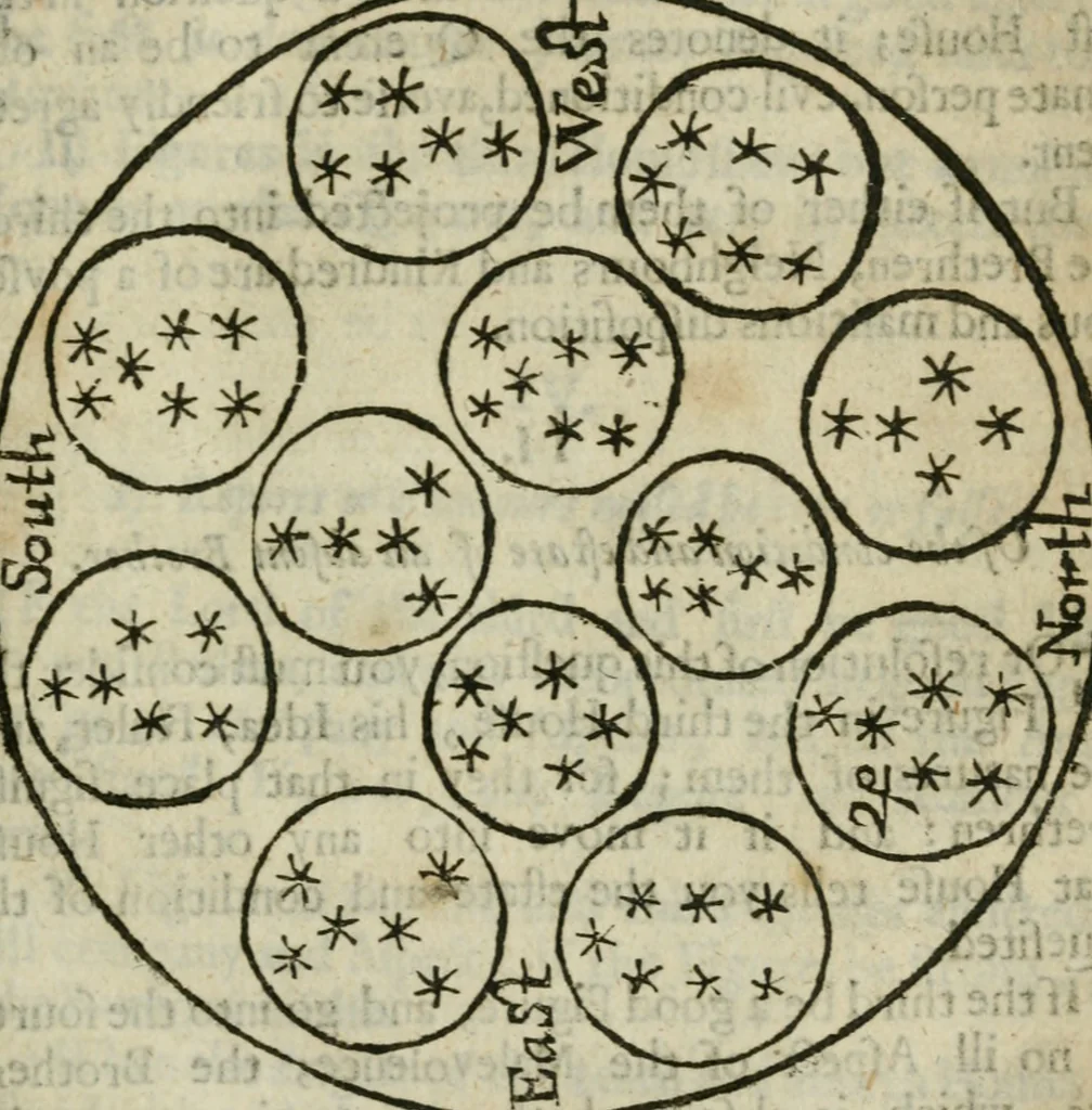 An illustration from Theomagia, or, The temple of wisdome : in three parts, spiritual, celestial, and elemental : containing the occult powers of the angels of astromancy in the telesmatical sculpture of the Persians and AEgyptians : the mysterious vertues of the characters of the stars with the genii, idea's and figures of geomancy ... : the knowledge of the Rosie Crucian physick, and the miraculous secrets in nature ..., 1663, leaf 758
