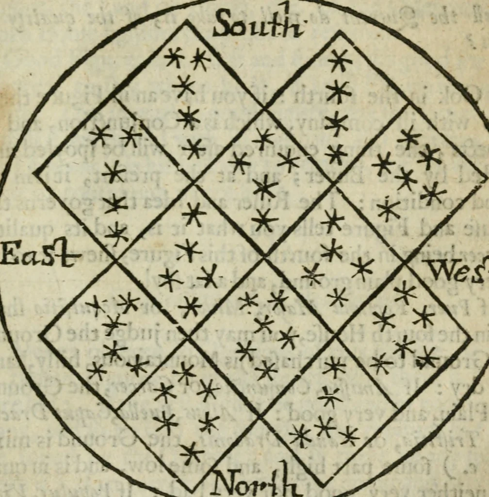 An illustration from Theomagia, or, The temple of wisdome : in three parts, spiritual, celestial, and elemental : containing the occult powers of the angels of astromancy in the telesmatical sculpture of the Persians and AEgyptians : the mysterious vertues of the characters of the stars with the genii, idea's and figures of geomancy ... : the knowledge of the Rosie Crucian physick, and the miraculous secrets in nature ..., 1663, leaf 762
