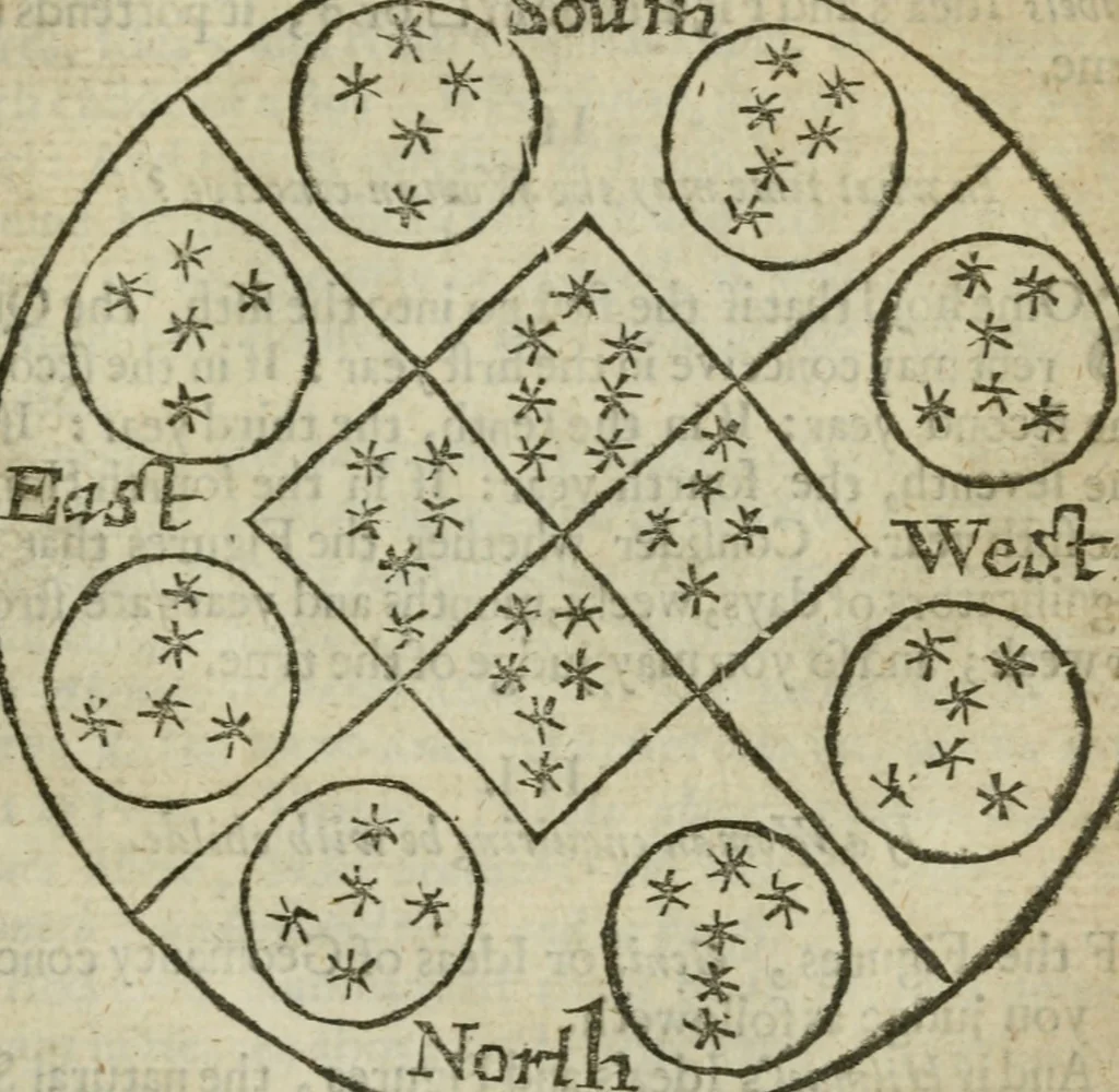 An illustration from Theomagia, or, The temple of wisdome : in three parts, spiritual, celestial, and elemental : containing the occult powers of the angels of astromancy in the telesmatical sculpture of the Persians and AEgyptians : the mysterious vertues of the characters of the stars with the genii, idea's and figures of geomancy ... : the knowledge of the Rosie Crucian physick, and the miraculous secrets in nature ..., 1663, leaf 768