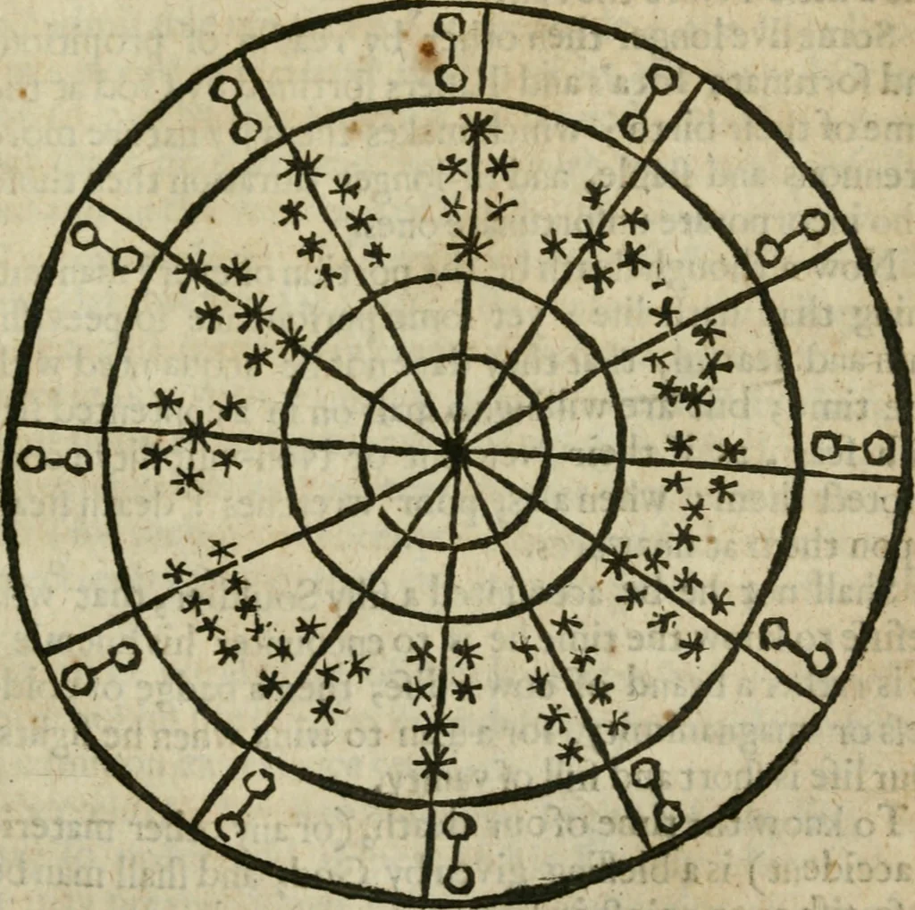 An illustration from Theomagia, or, The temple of wisdome : in three parts, spiritual, celestial, and elemental : containing the occult powers of the angels of astromancy in the telesmatical sculpture of the Persians and AEgyptians : the mysterious vertues of the characters of the stars with the genii, idea's and figures of geomancy ... : the knowledge of the Rosie Crucian physick, and the miraculous secrets in nature ..., 1663, leaf 794