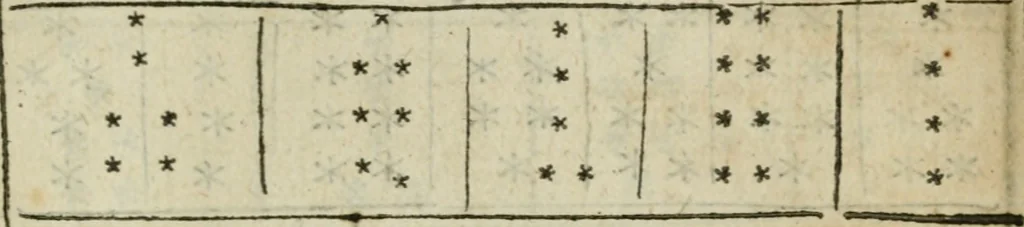 An illustration from Theomagia, or, The temple of wisdome : in three parts, spiritual, celestial, and elemental : containing the occult powers of the angels of astromancy in the telesmatical sculpture of the Persians and AEgyptians : the mysterious vertues of the characters of the stars with the genii, idea's and figures of geomancy ... : the knowledge of the Rosie Crucian physick, and the miraculous secrets in nature ..., 1663, leaf 808