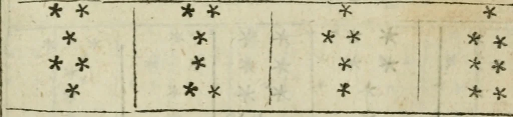An illustration from Theomagia, or, The temple of wisdome : in three parts, spiritual, celestial, and elemental : containing the occult powers of the angels of astromancy in the telesmatical sculpture of the Persians and AEgyptians : the mysterious vertues of the characters of the stars with the genii, idea's and figures of geomancy ... : the knowledge of the Rosie Crucian physick, and the miraculous secrets in nature ..., 1663, leaf 812